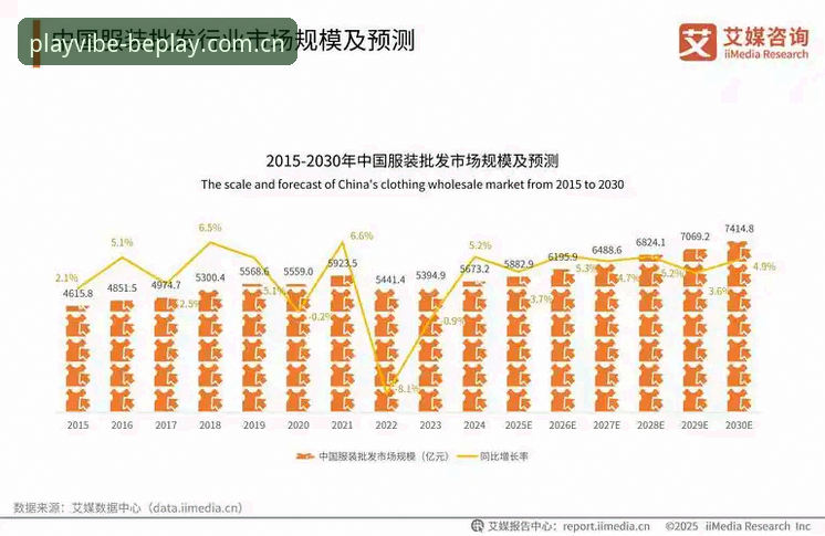 beplay体育app安卓安全吗 beplay体育app安卓安全吗?2025年最新动态深度解析行业趋势